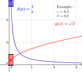 uniformly continuous function