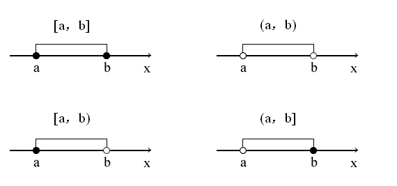 half closed interval 