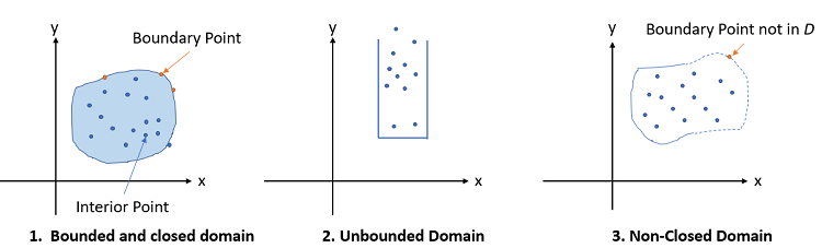 closed domain