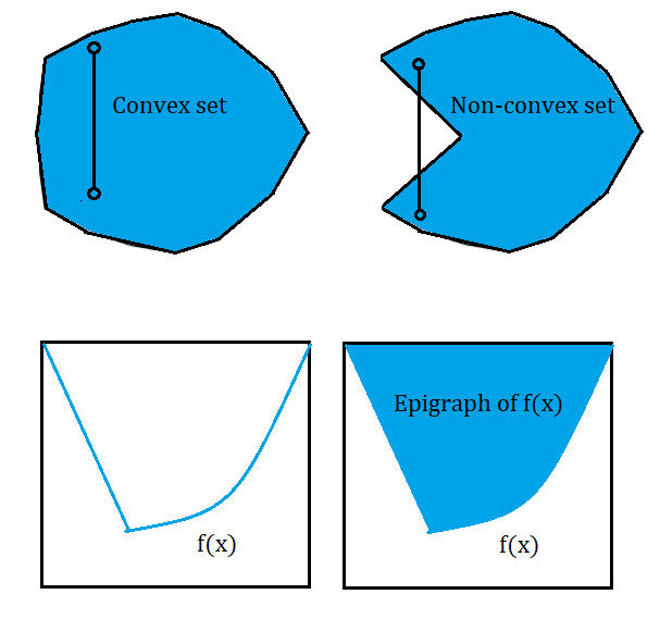 closed function