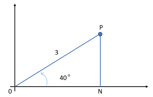 cartesian form