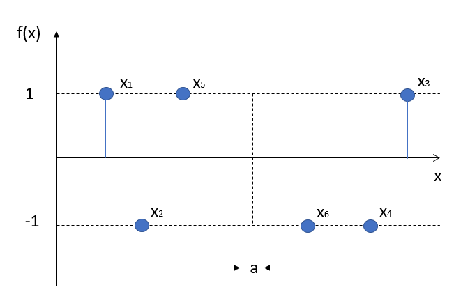 nowhere continuous example