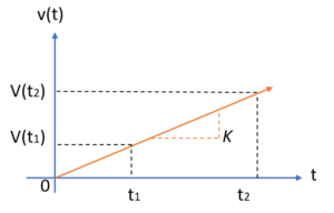 Ramp Function - Statistics How To