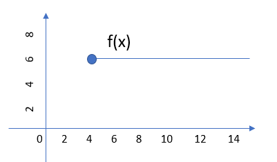 limit of a right continuous function