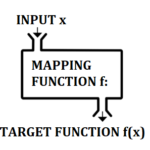 Mapping Function & Target Function - Statistics How To