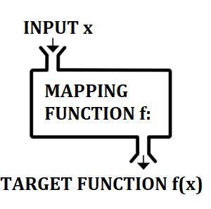 mapping function