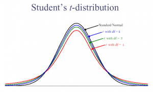 aggregation bias and ecological fallacy definition