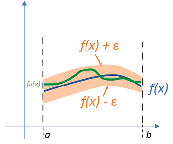 uniform convergence 2