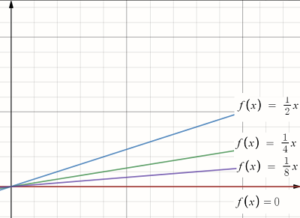 uniform convergence example