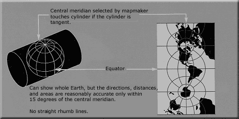 transverse Mercator projection