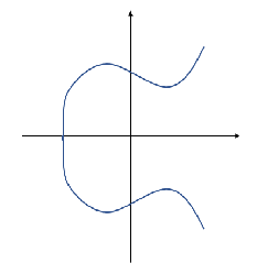 index calculus