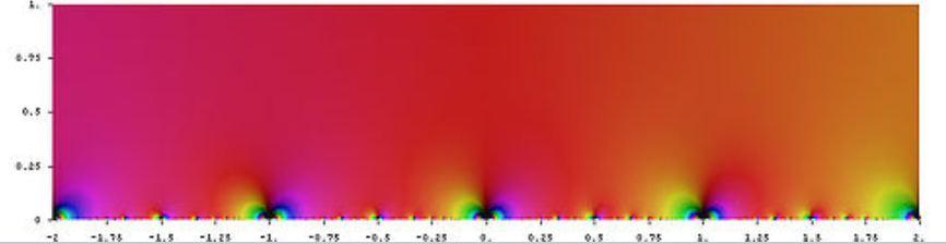 dedekind eta function graph