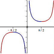 graph of cosecant function