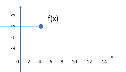 left-continuous function