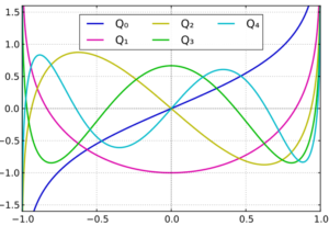 ;egendre function second kind