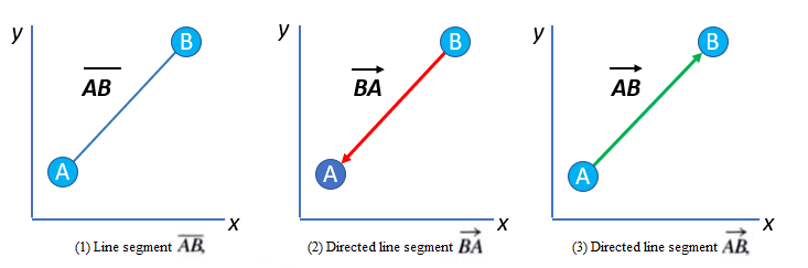 directed line segment