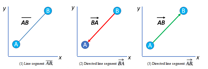 Line Segment (Definition, Symbol, Formula, Examples)