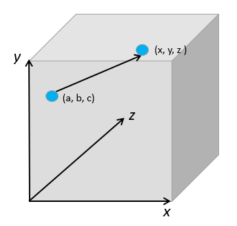 point function