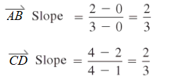 slope of both segments