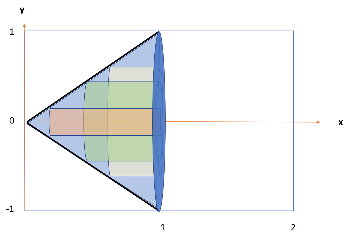 pi derivative cylindrical shell method