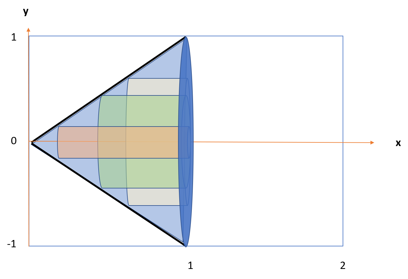 pi derivative cylindrical shell method