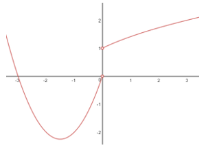 example of a hole in a rational function