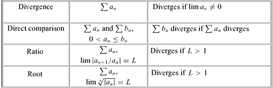 diverge or converge tests