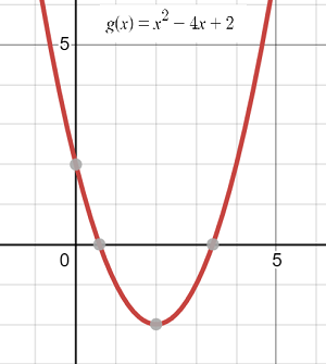 graph of a parabolic function