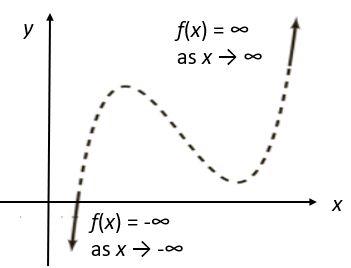 leading coefficient