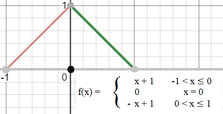 minmax theorem 2a