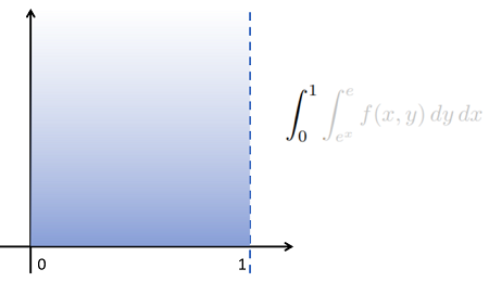 step 1 sketch domain of integration