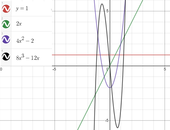 hermite polynomials