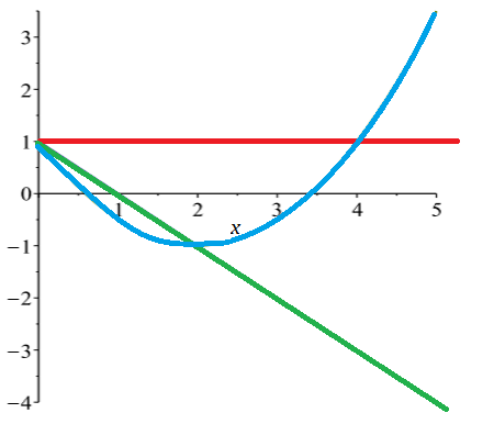 laguerre polynomials