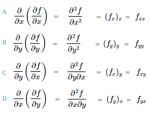 mixed derivatives