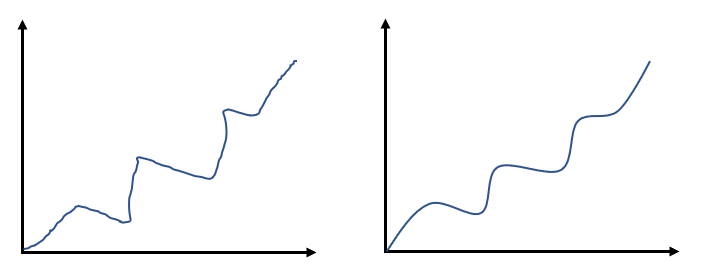 parameterization