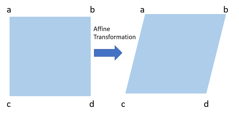 Affine Transformation