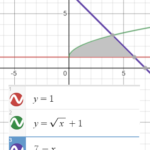 area of a bounded region