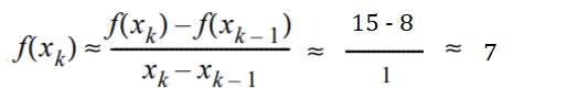 backwards differencing example