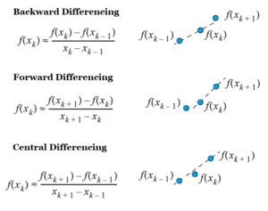 Numerical Differentiation - Statistics How To