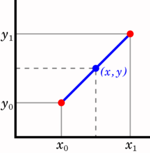 interpolation function 2