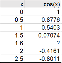 interpolation function