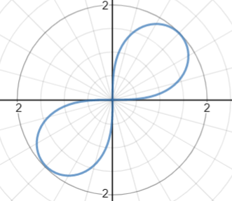 lemniscate