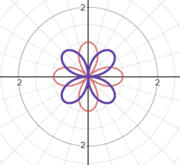 rose polar equation