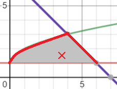 example problem