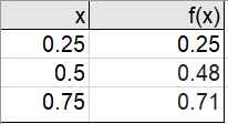 central difference examples