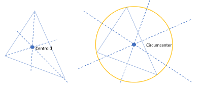 triangle center types of functions