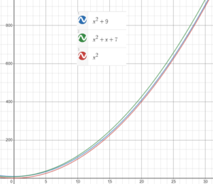 big o notation