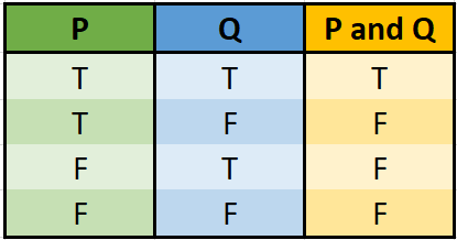 propositional calculus