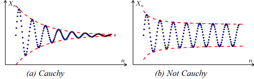 cauchy sequence graph 