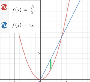 conjugate function graph